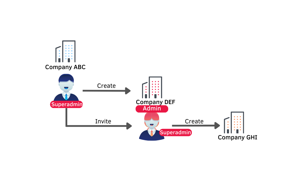 orgchart