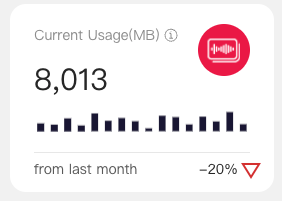 Card - Current Usage